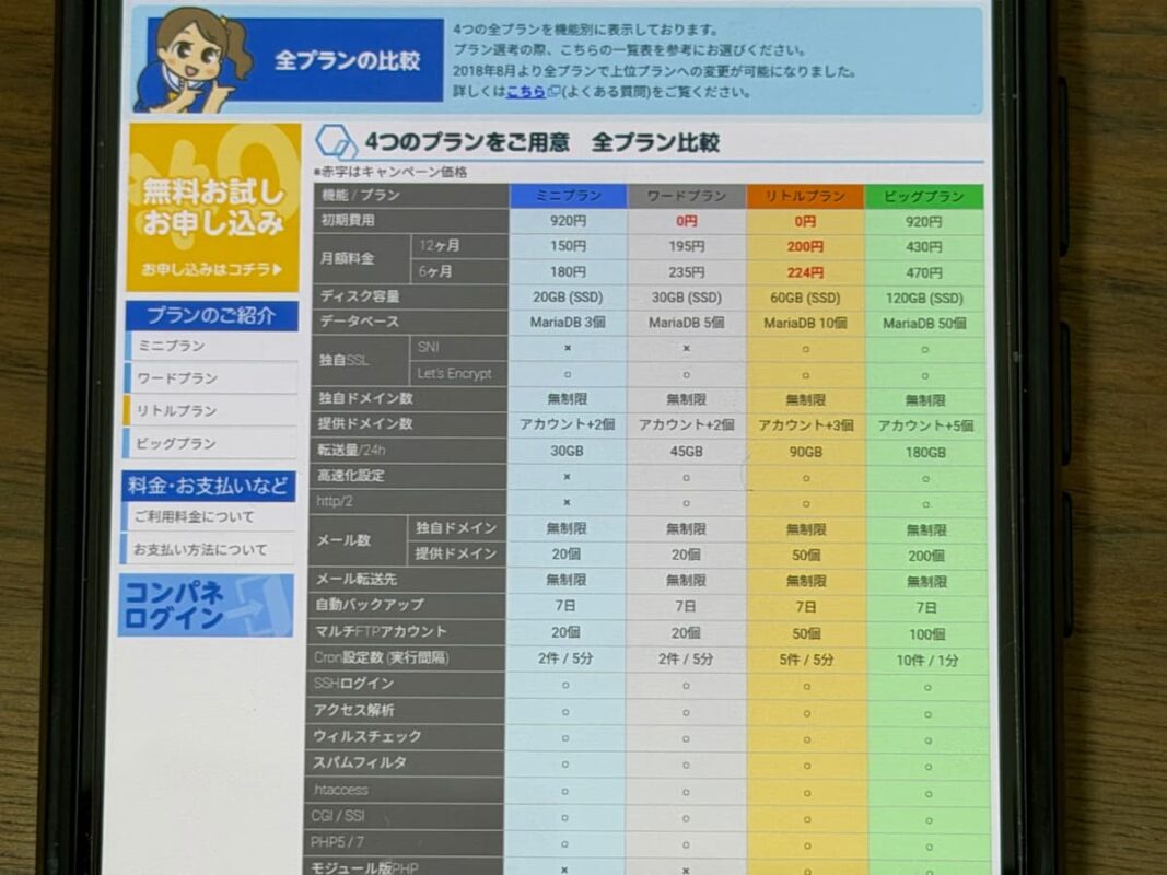 リトルサーバー料金プラン比較