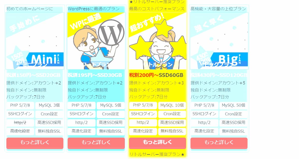 プラン別リトルサーバー提供ドメイン数